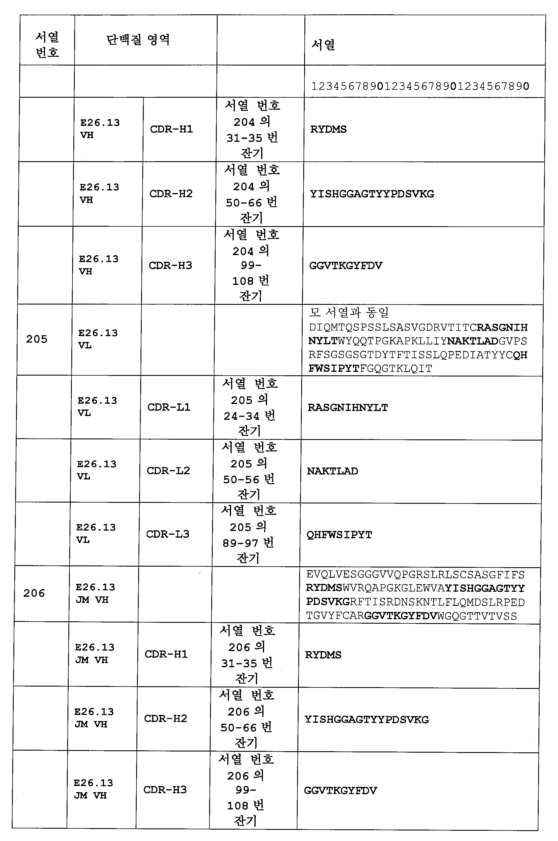 Figure 112015032492684-pat00053