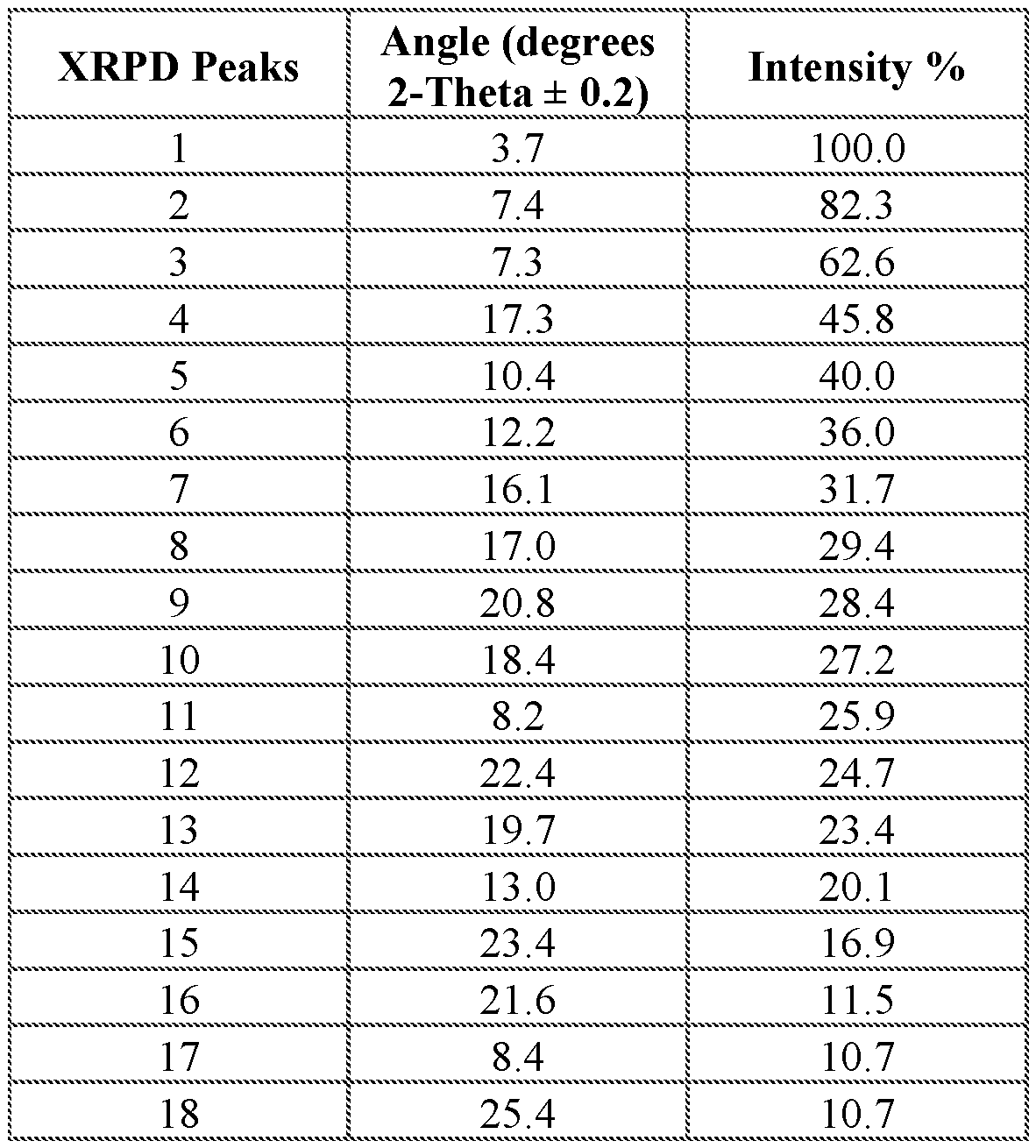 Figure imgf000208_0002