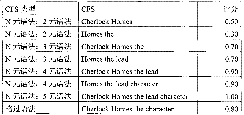 Figure BPA00001332695500251