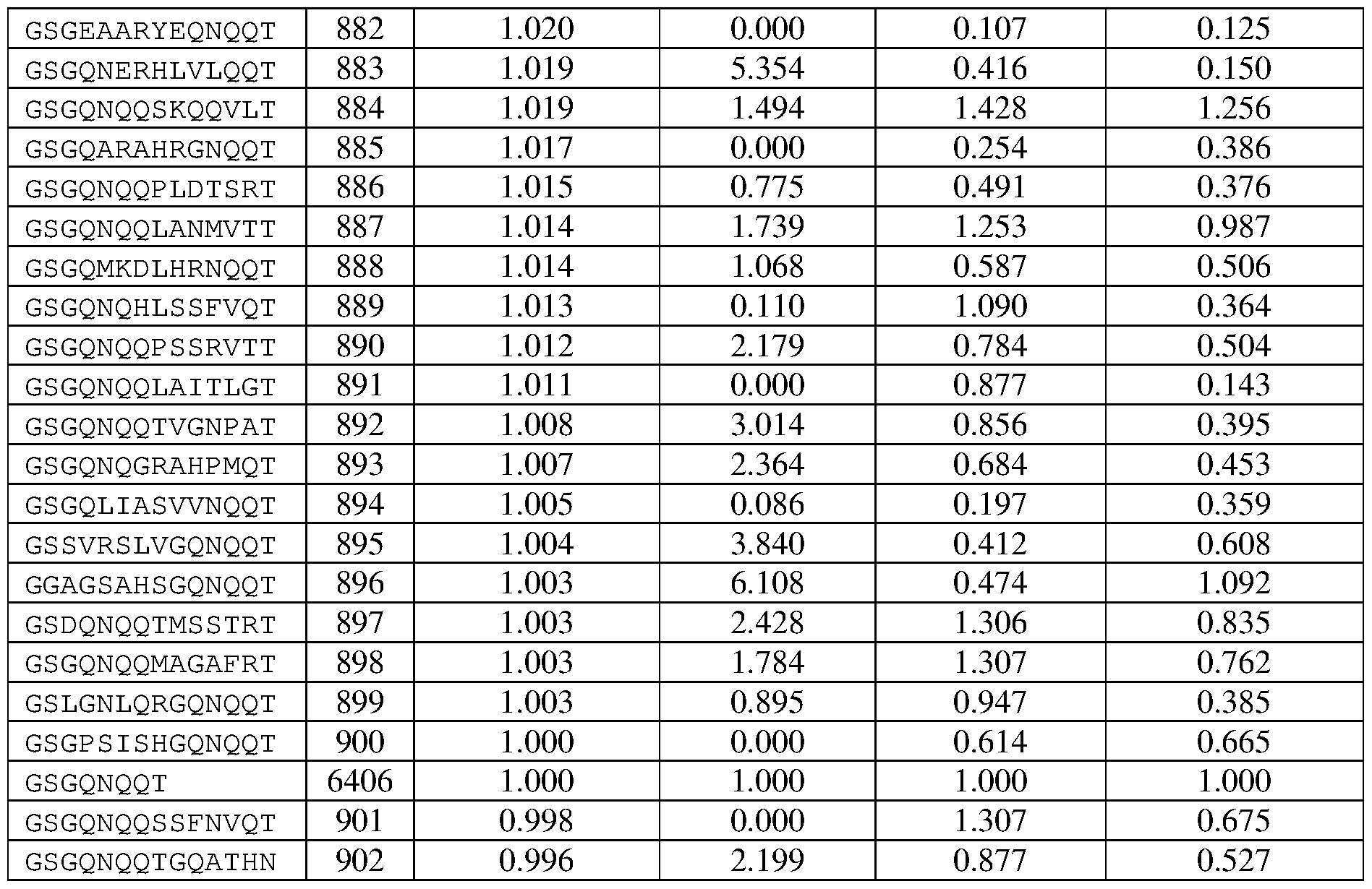 Figure imgf000218_0001