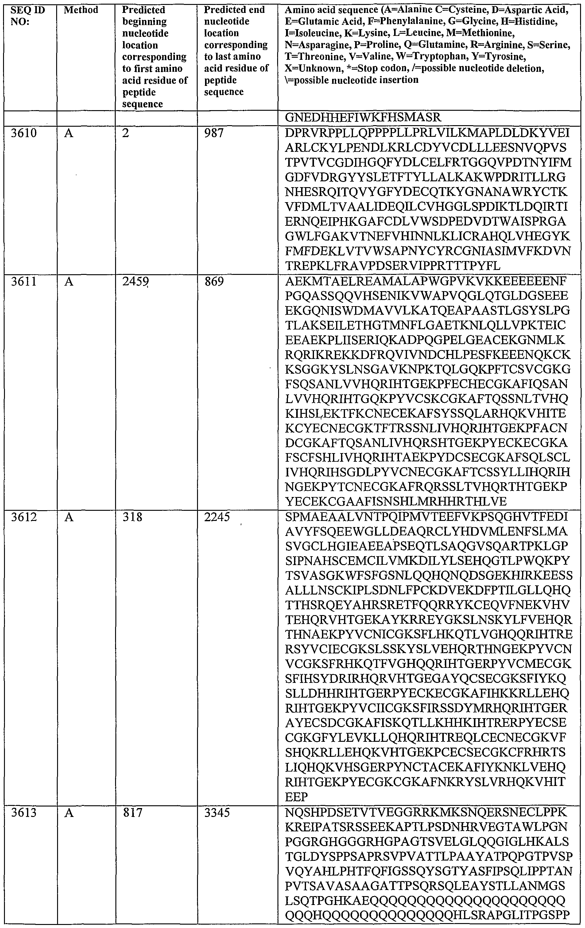 Figure imgf000397_0001