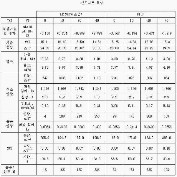 Figure 112016026311352-pat00028