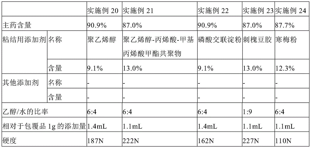 Figure BDA0001807792810000363