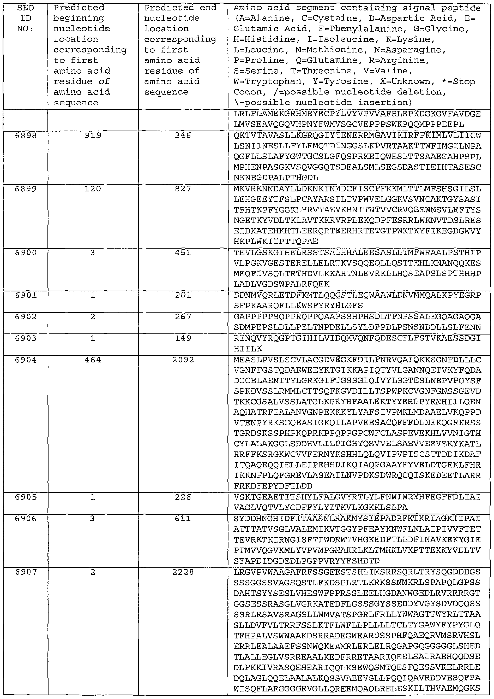 Figure imgf000571_0001