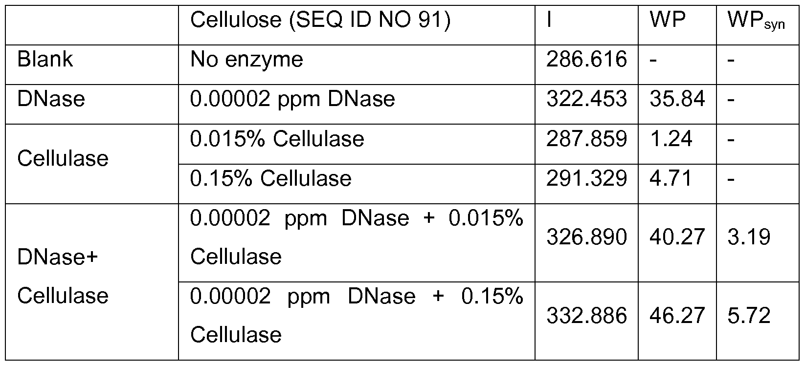 Figure imgf000099_0001