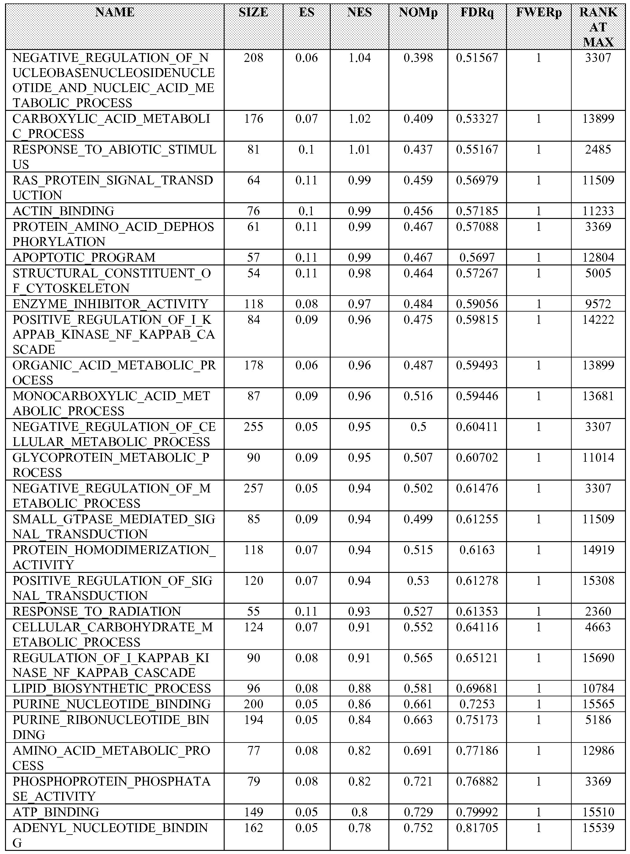 Figure imgf000118_0001