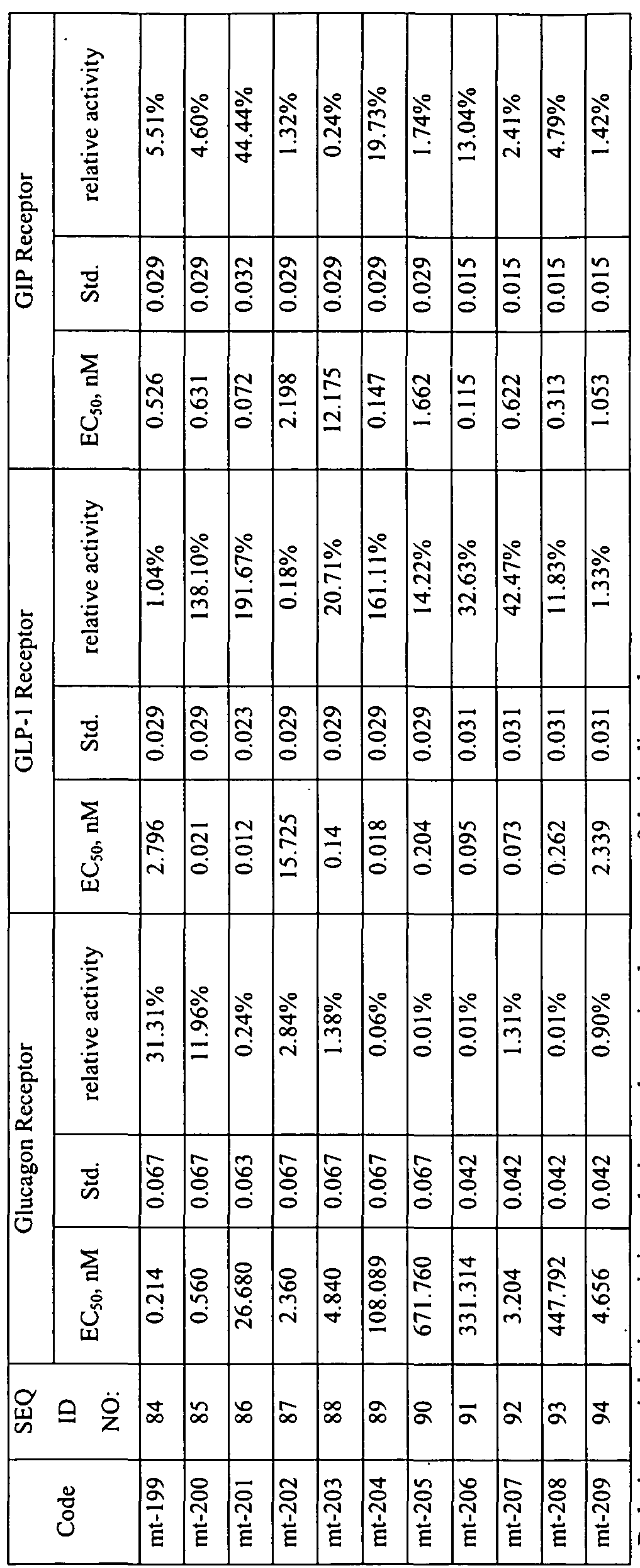 Figure imgf000124_0001