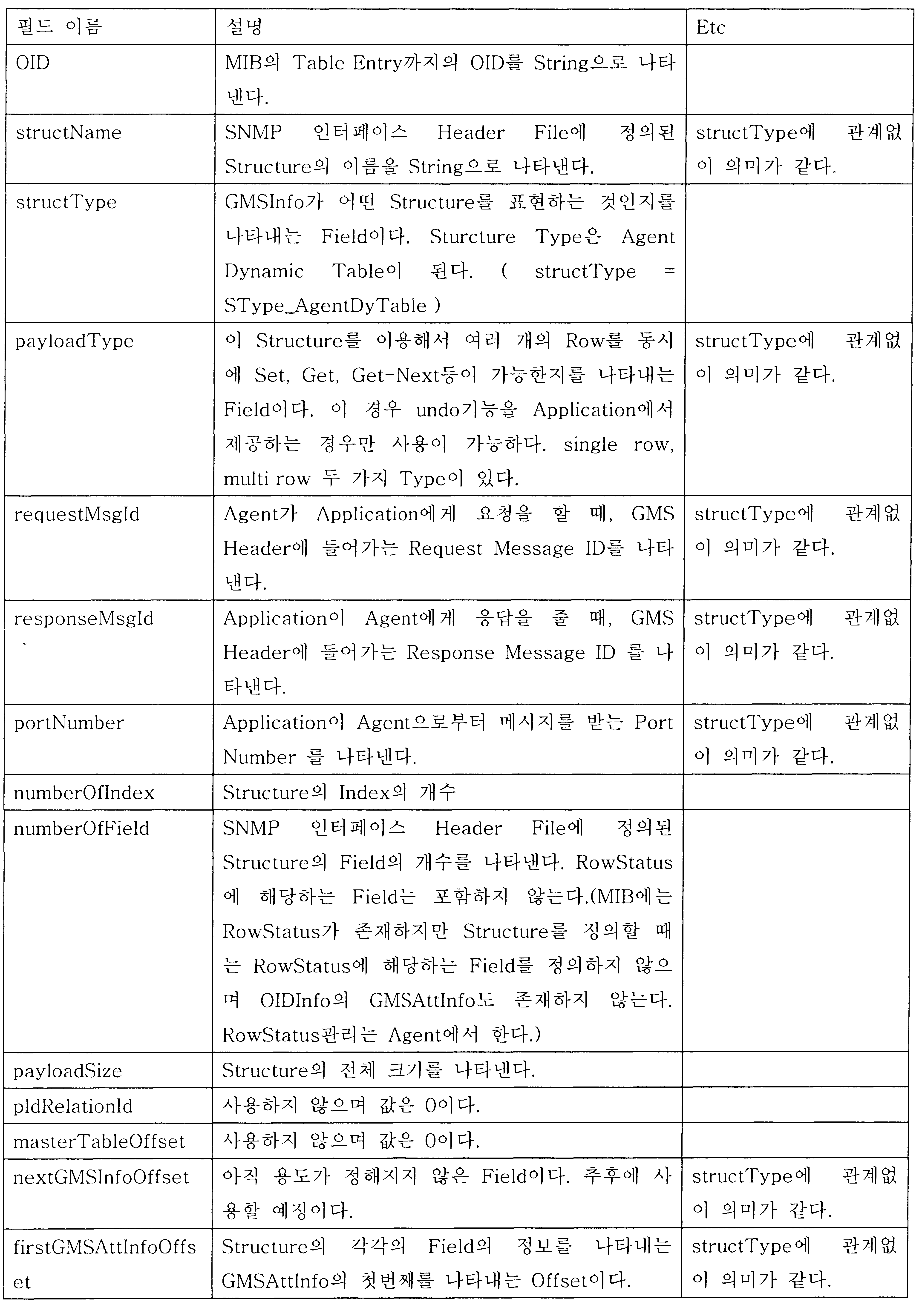 Figure 112004053749747-pat00003