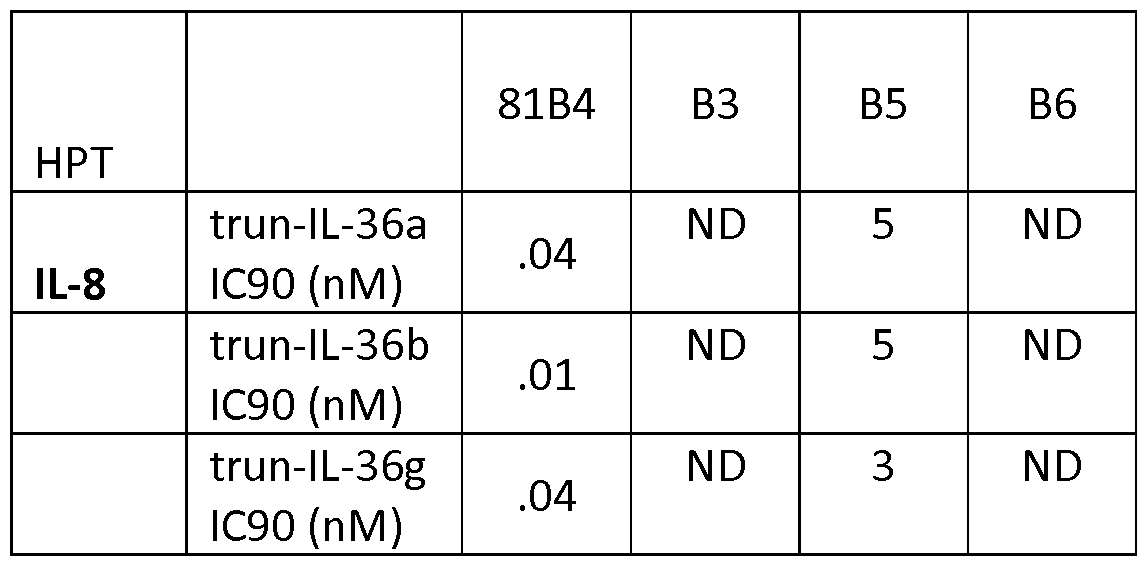 Figure imgf000124_0001