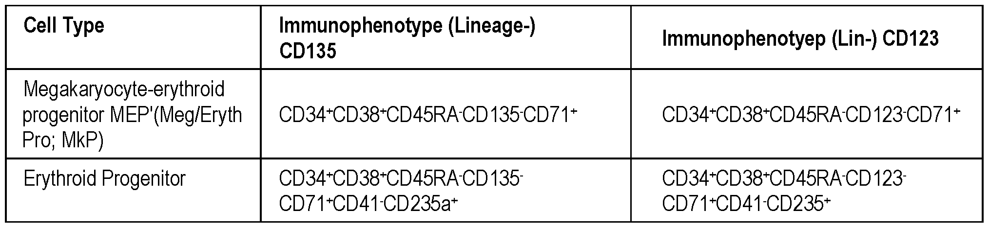 Figure imgf000191_0002