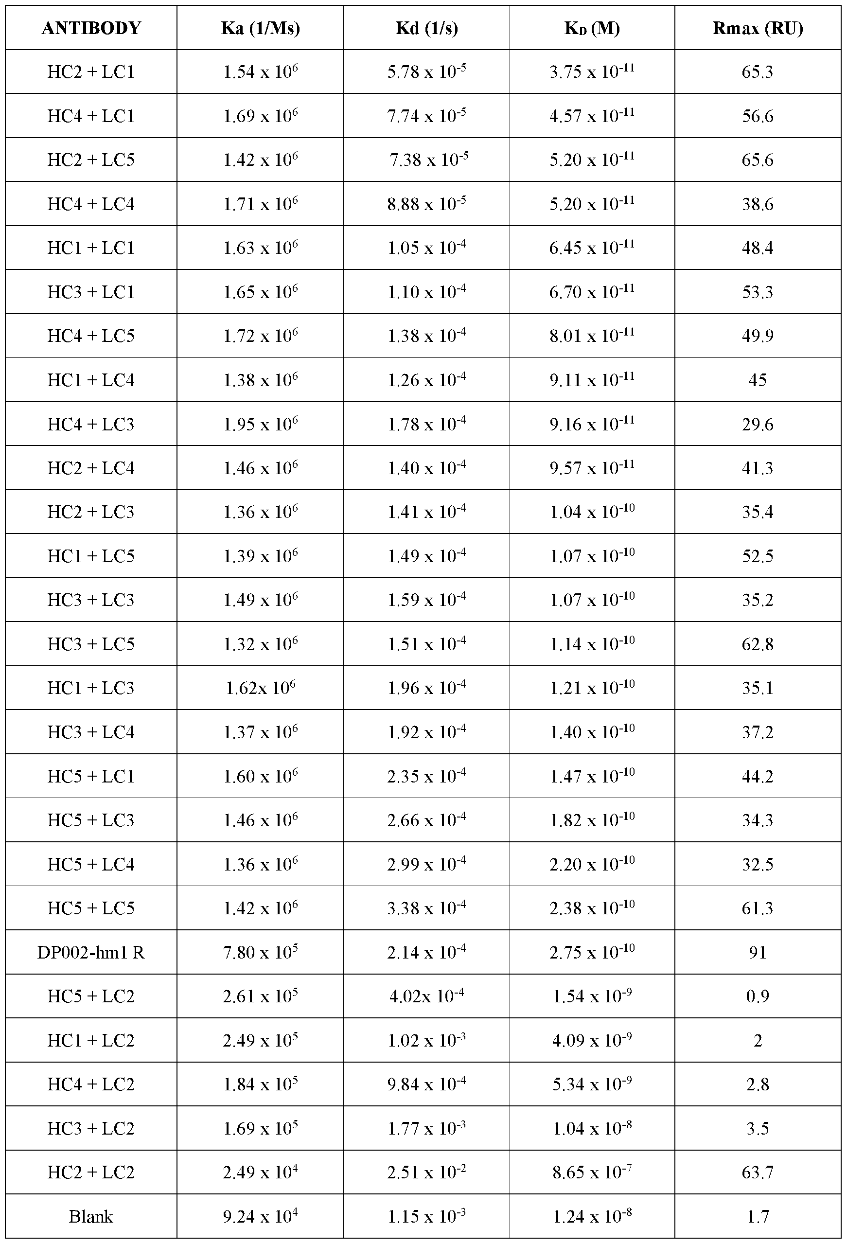 Figure imgf000101_0001