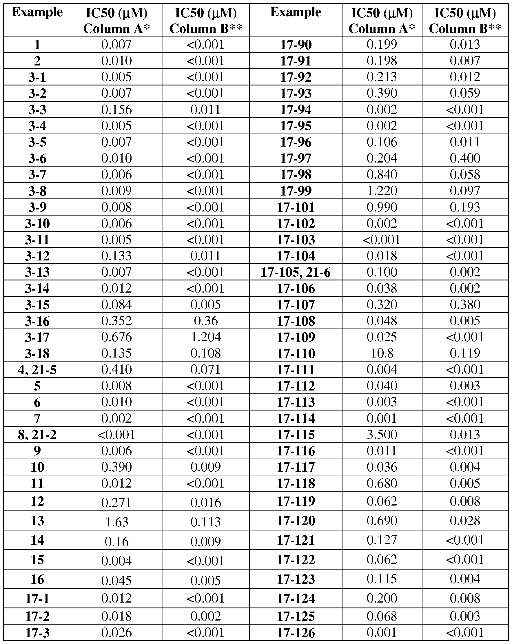 Figure imgf000198_0001