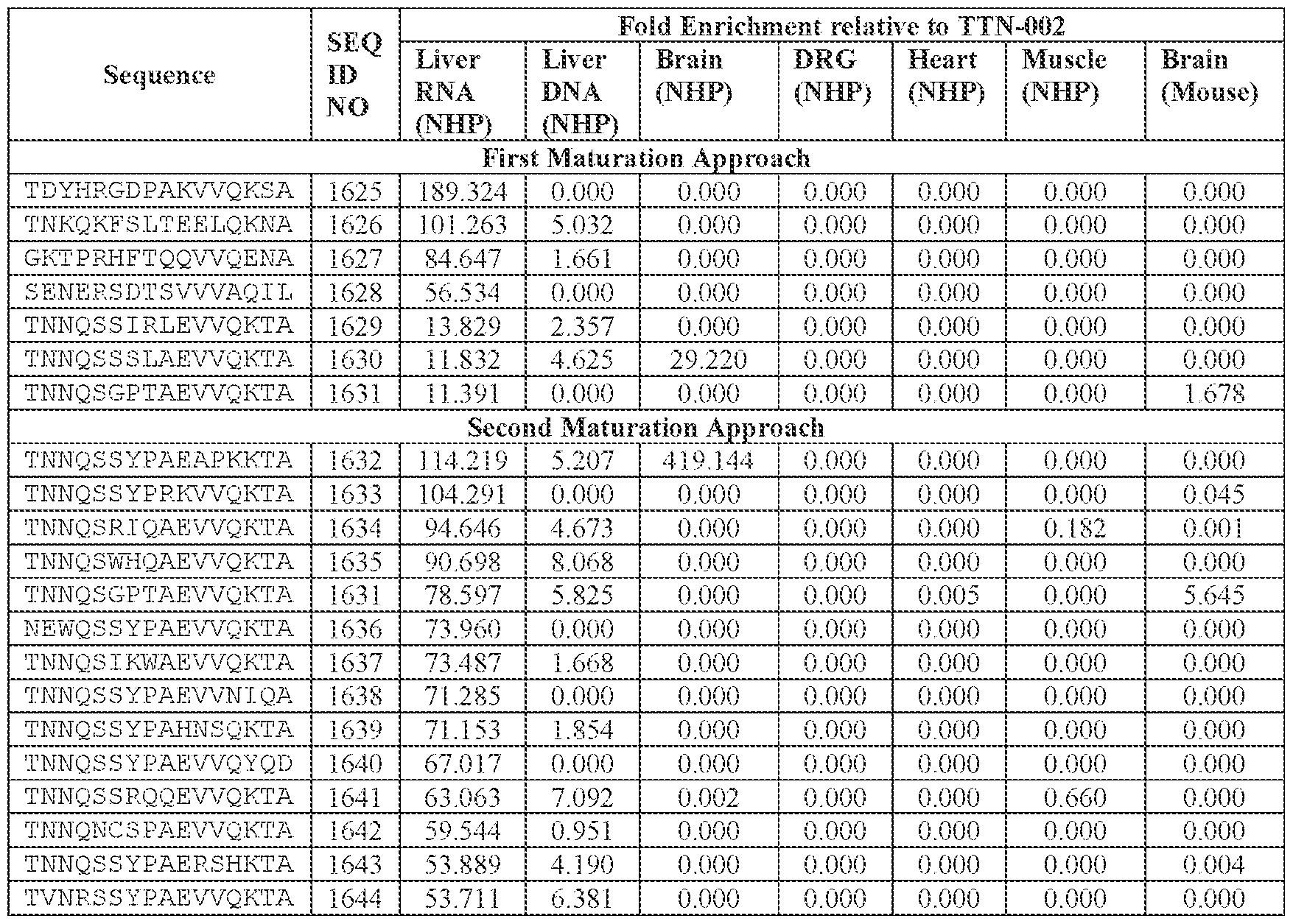 Figure imgf000235_0002