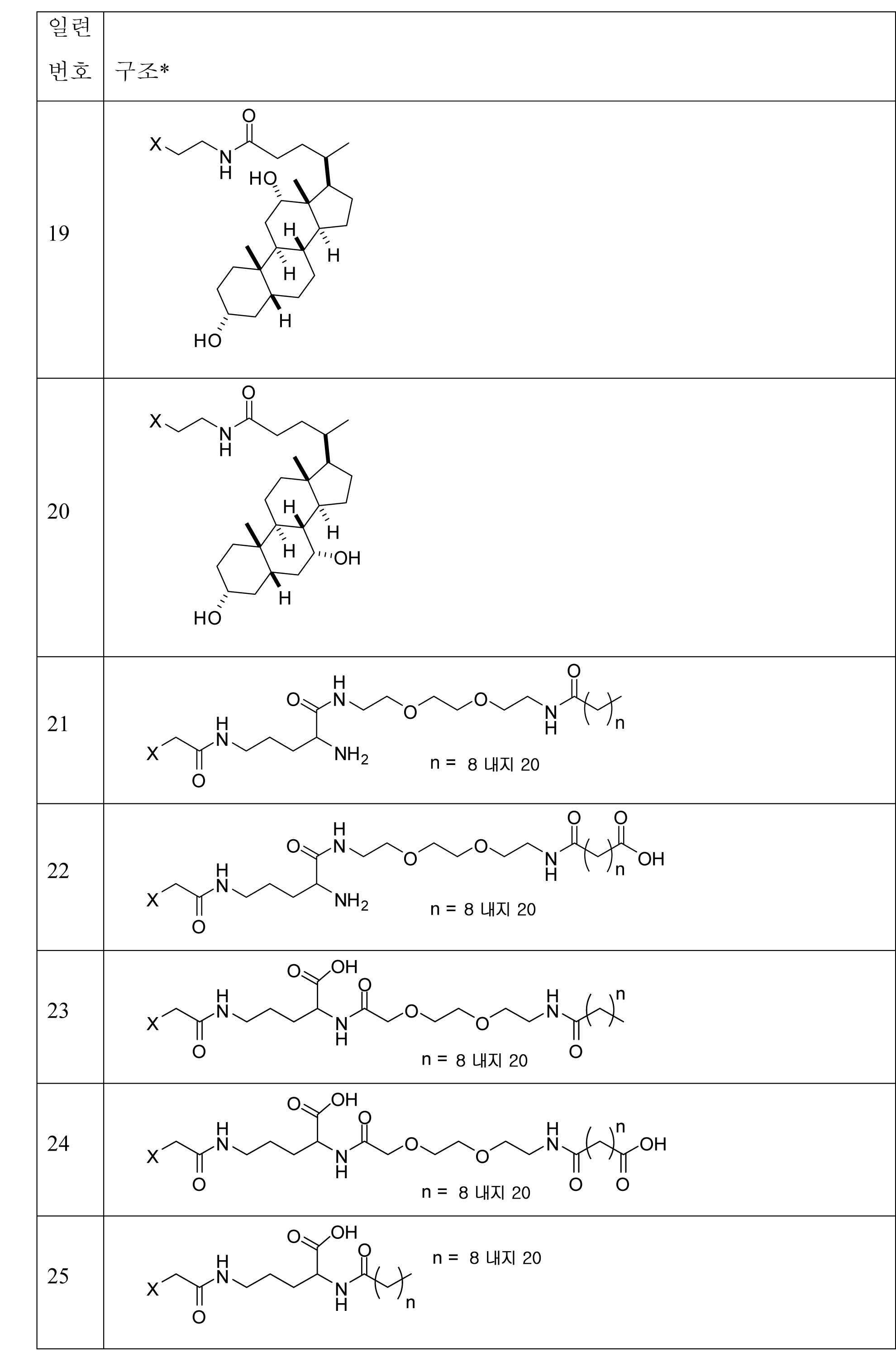 Figure 112016037469617-pct00094