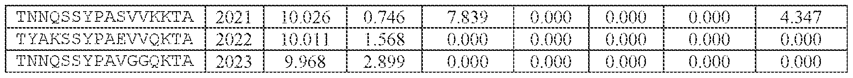 Figure imgf000214_0001