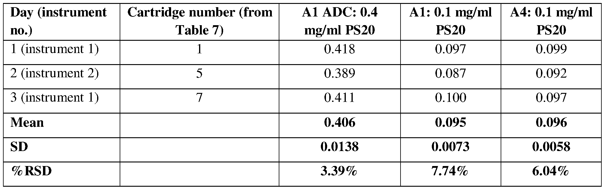 Figure imgf000147_0001