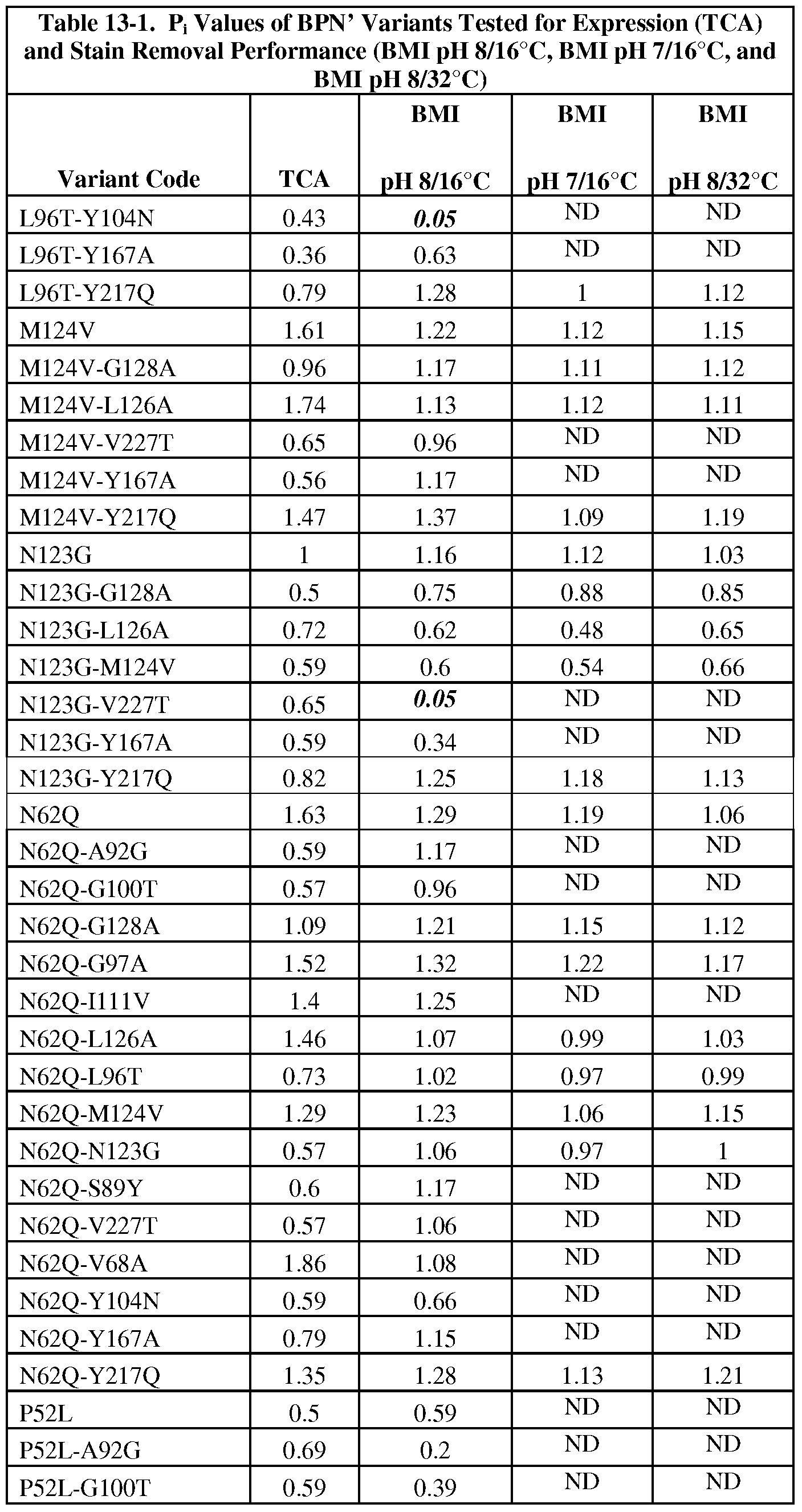 Figure imgf000321_0001