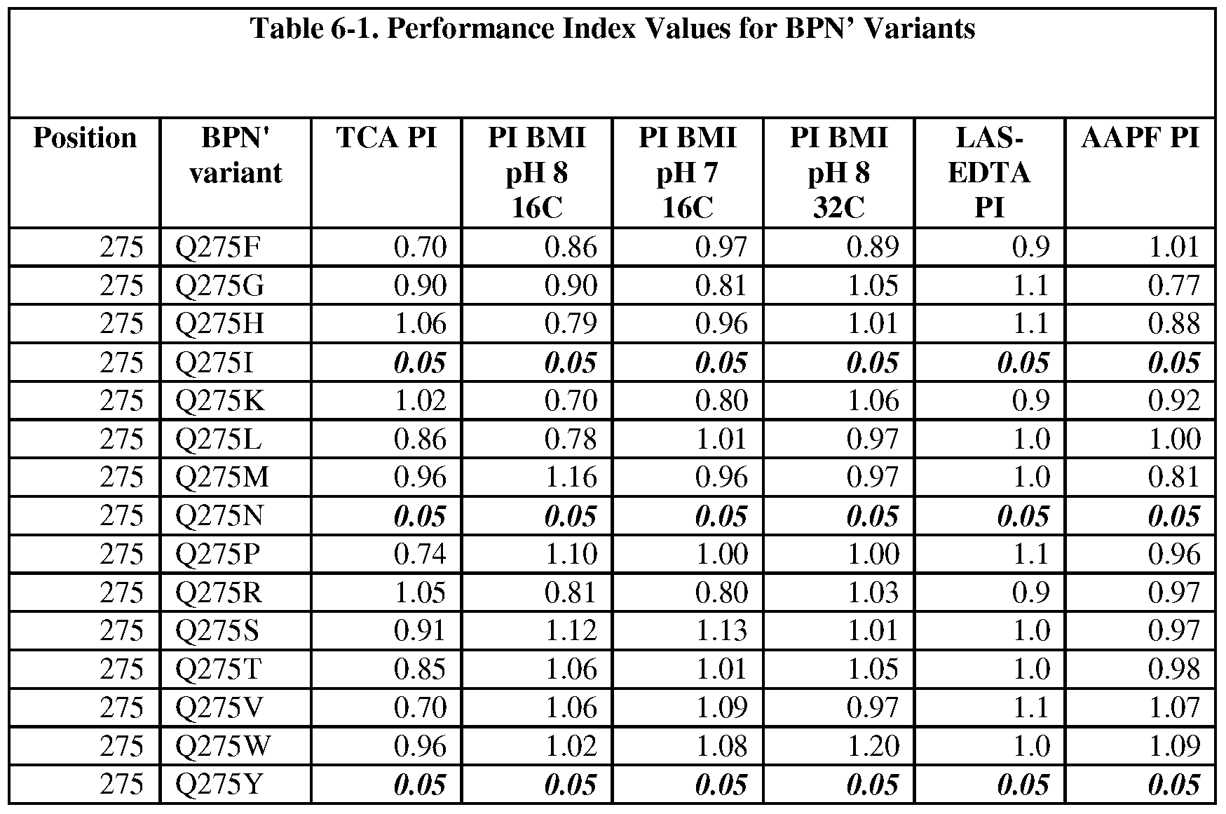 Figure imgf000219_0001