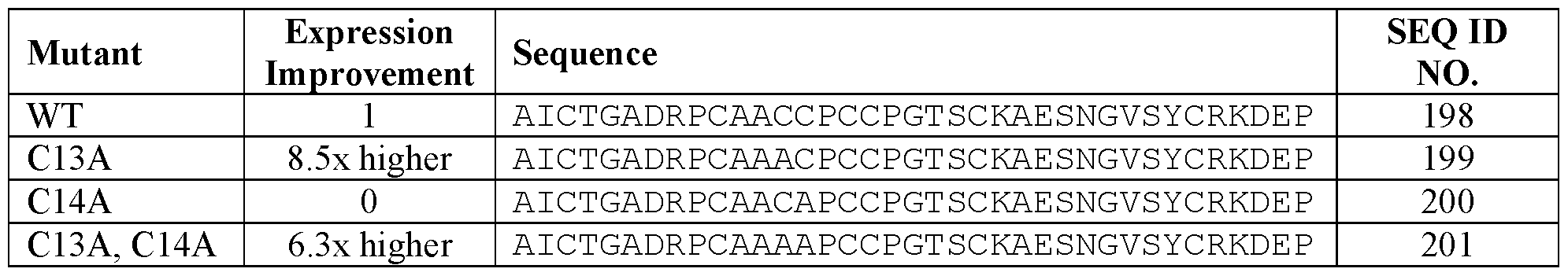Figure imgf000238_0001