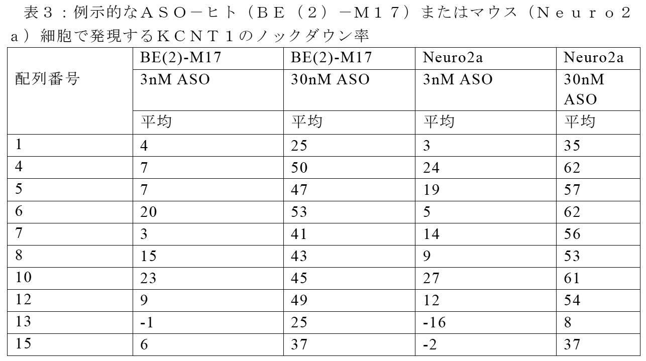 Figure 2022515744000032