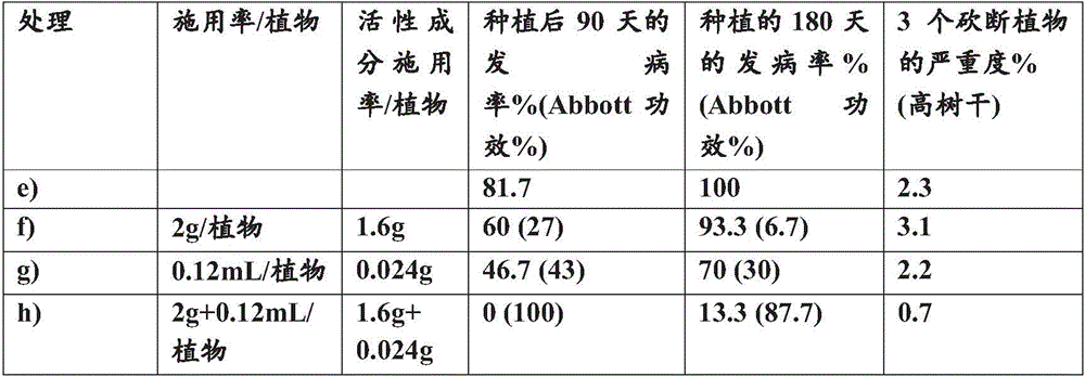 Figure BDA0002463688710000221