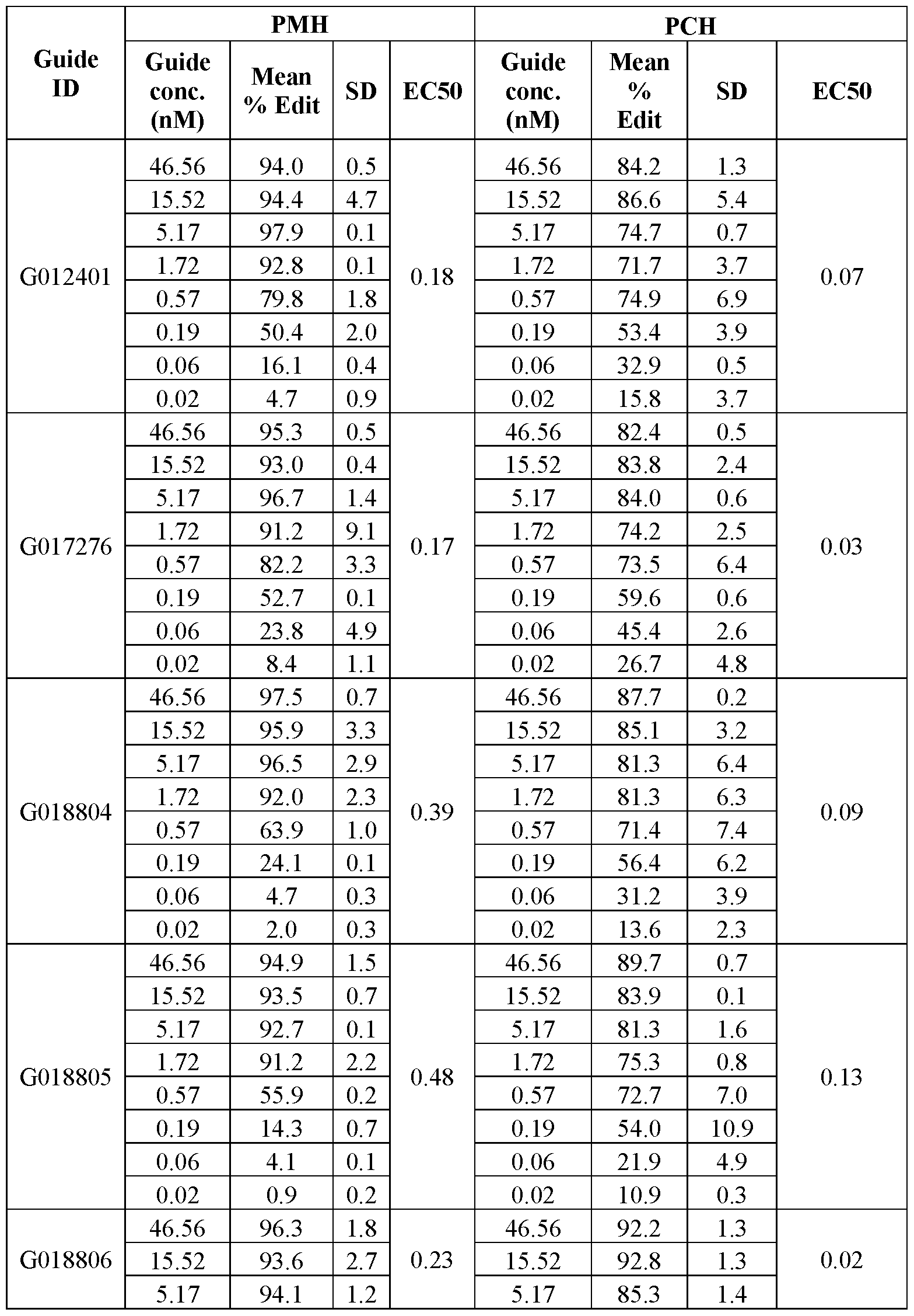 Figure imgf000213_0001