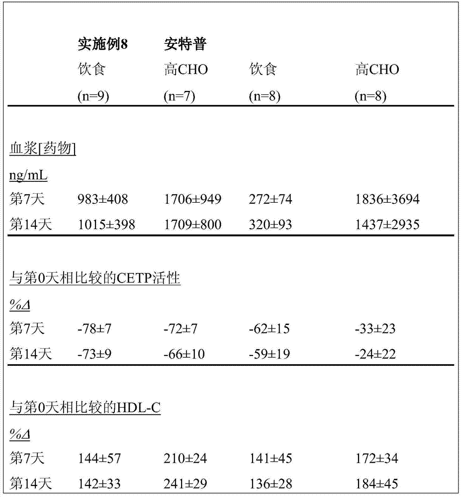 Figure BDA0000454631230000601