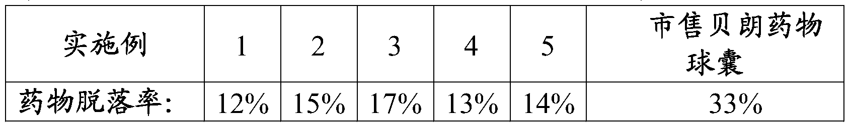 Figure PCTCN2017094445-appb-000001