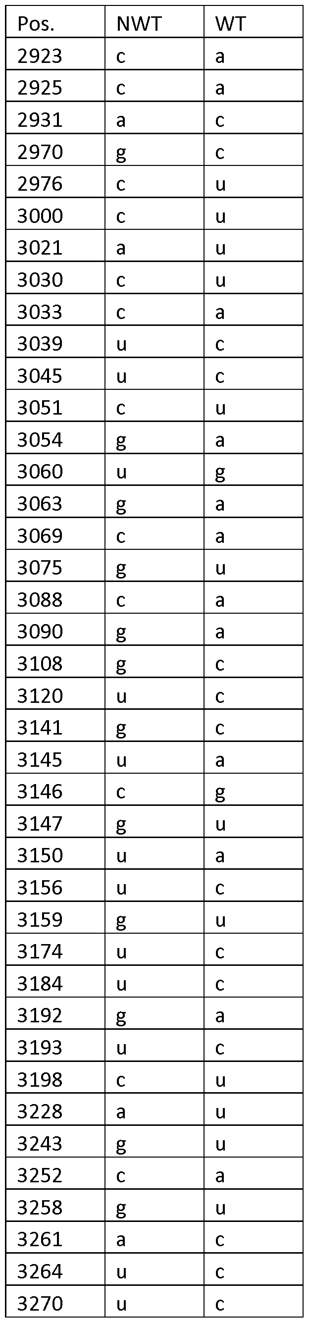 Figure imgf000033_0003