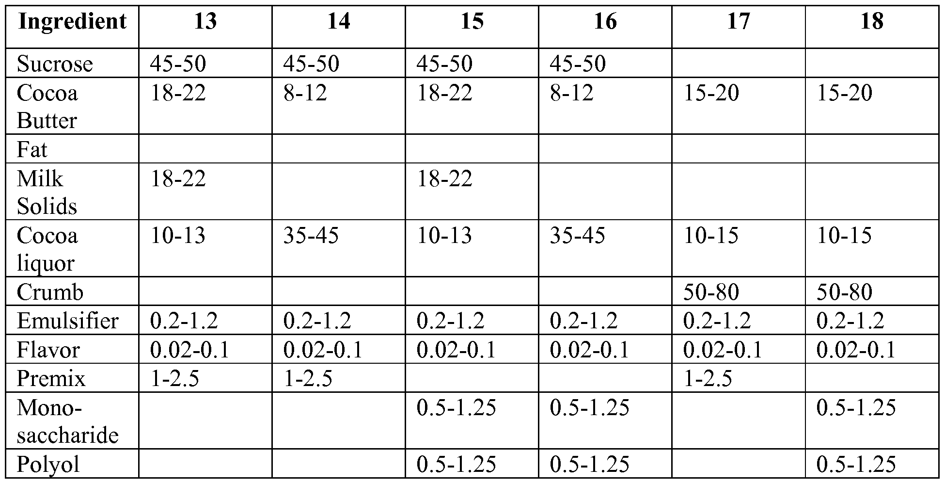 Figure imgf000028_0001