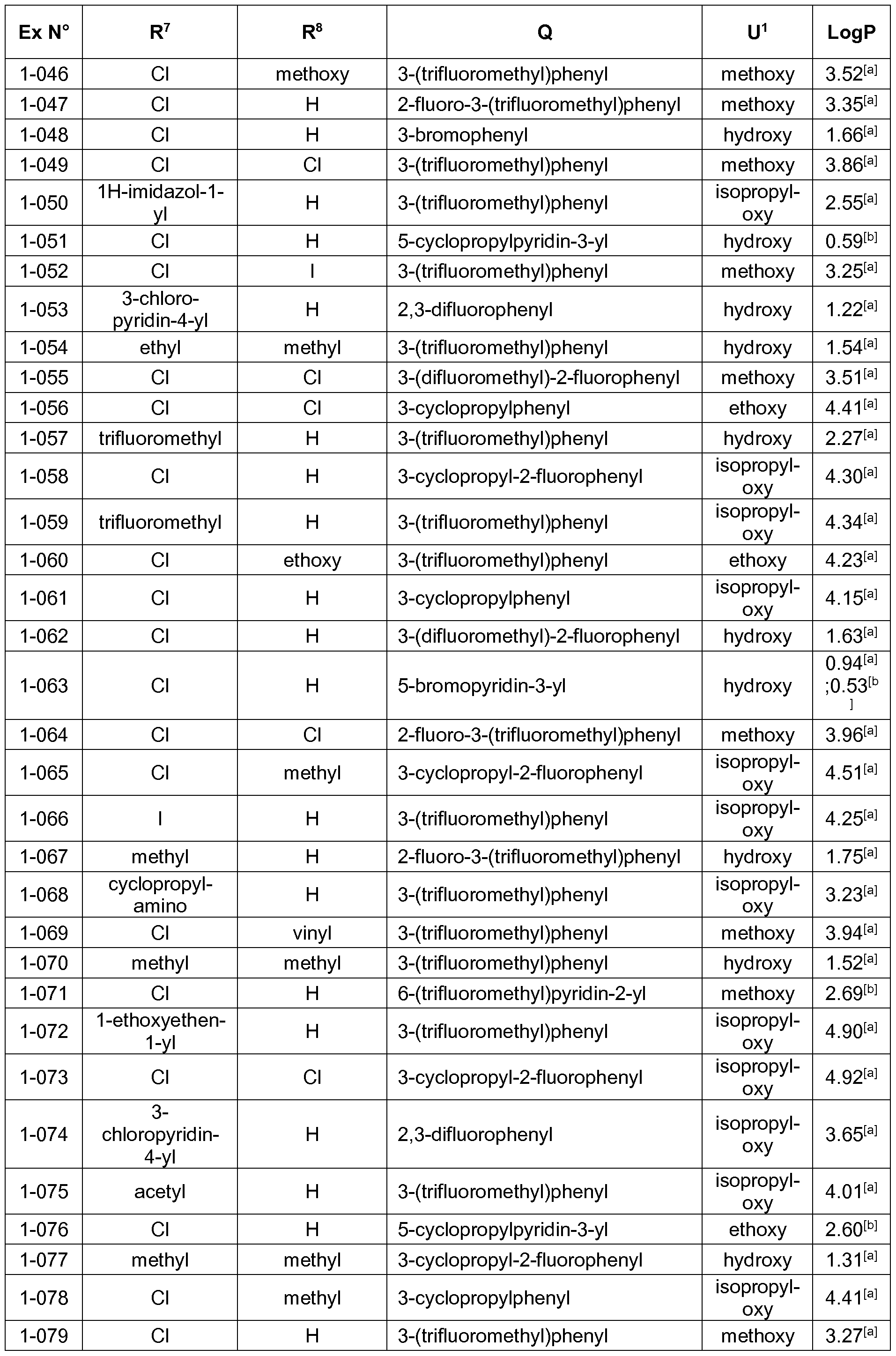 Figure imgf000284_0001
