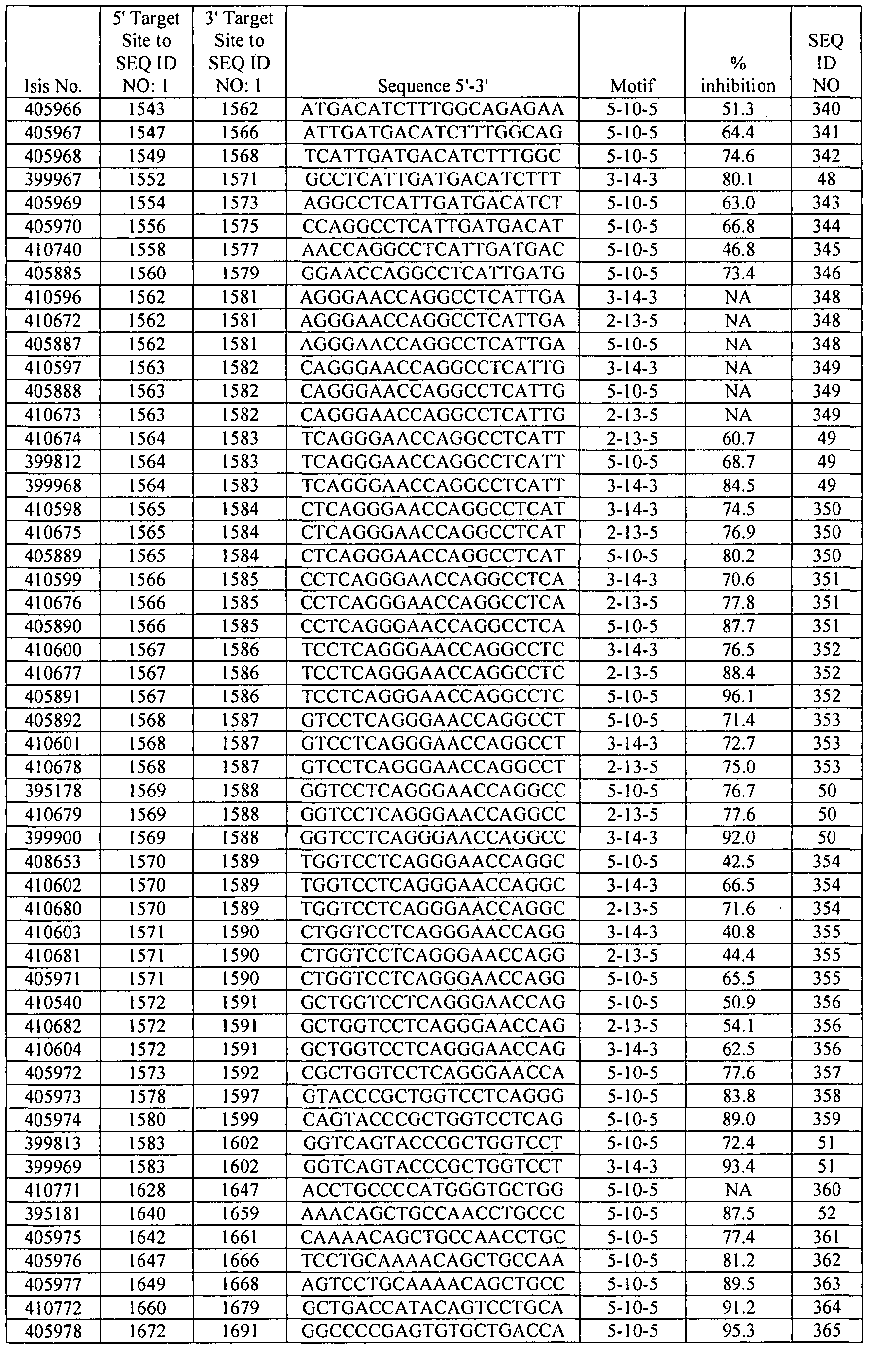 Figure imgf000247_0001