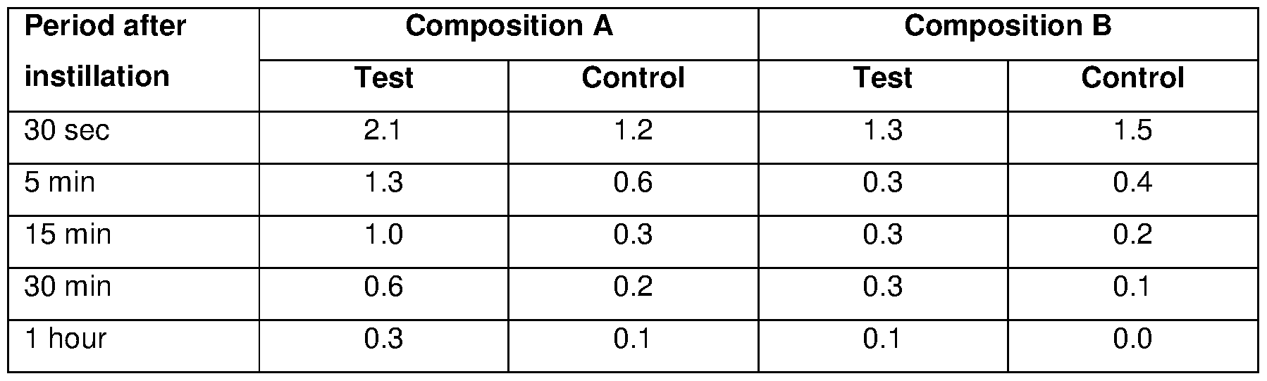 Figure imgf000033_0001