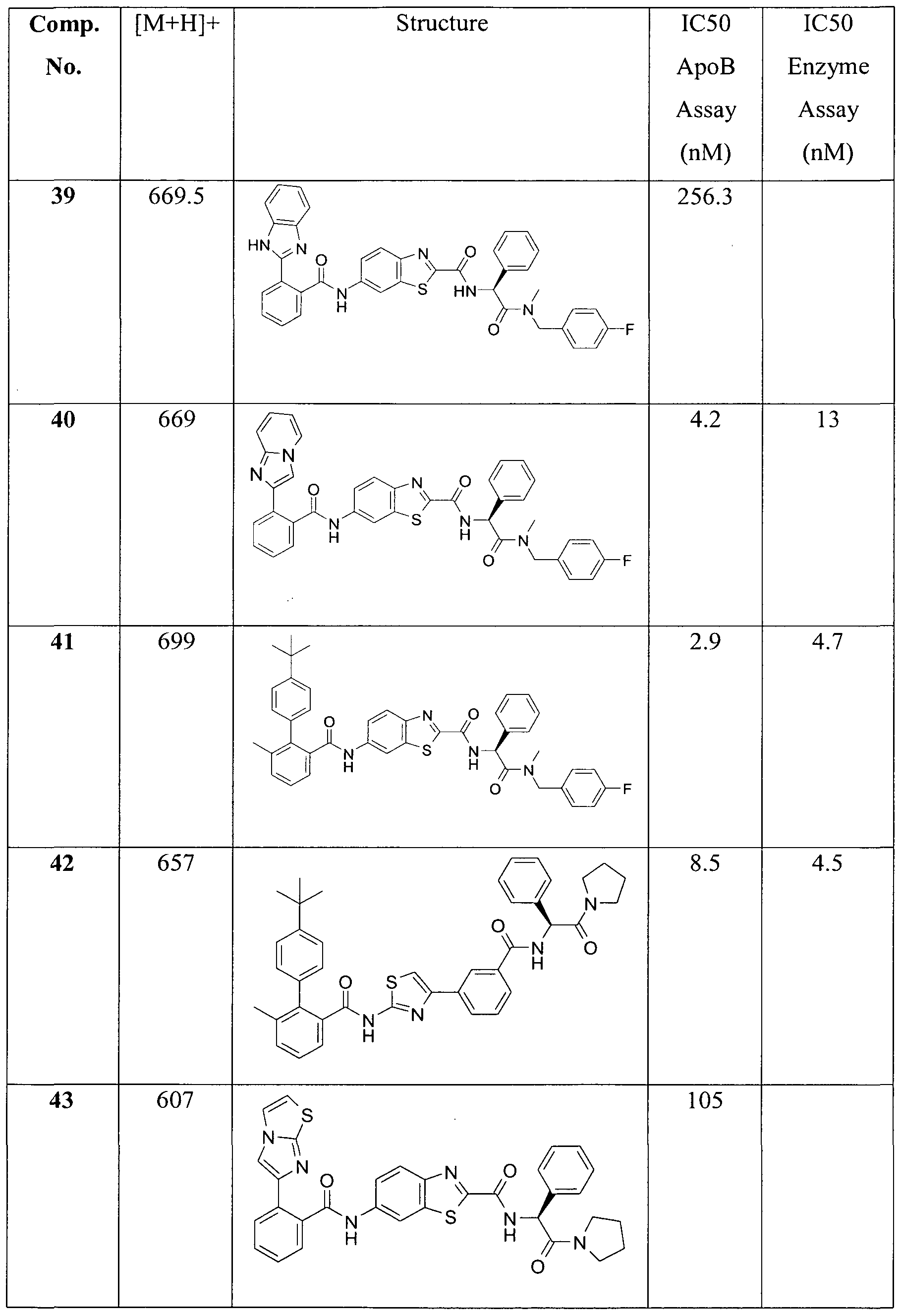 Figure imgf000148_0001