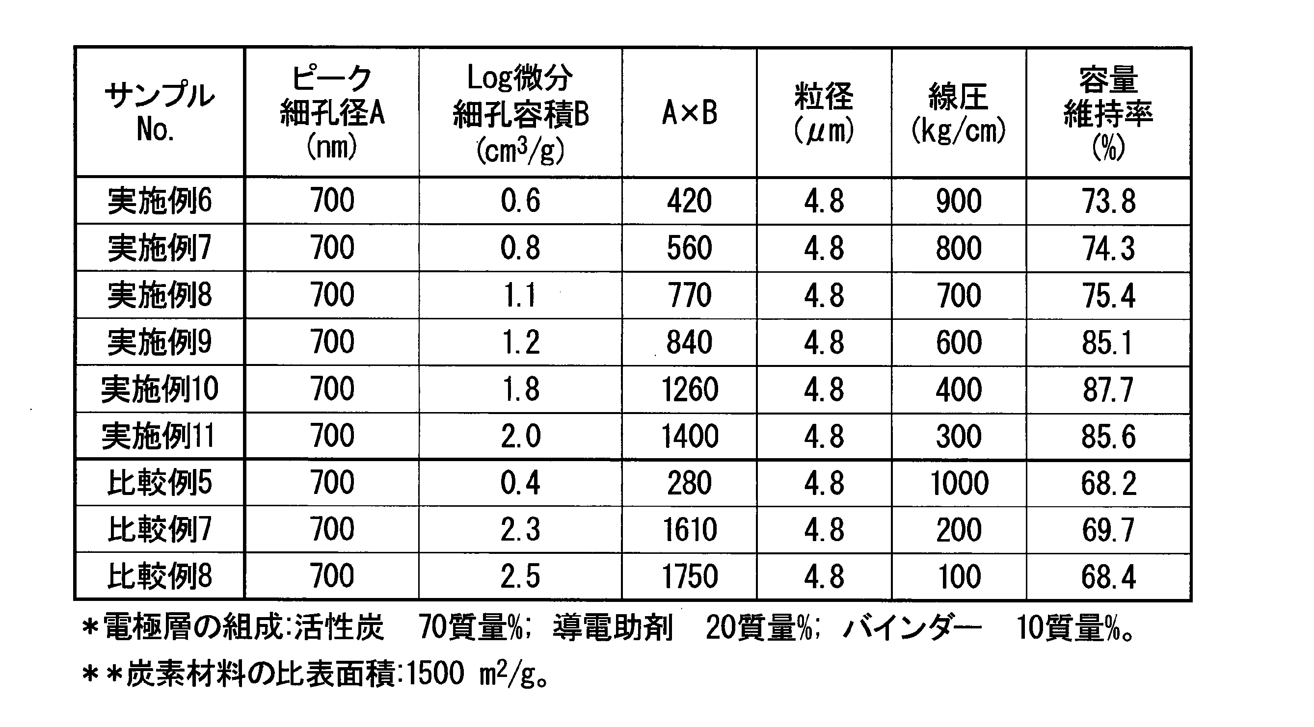 Figure 0007305940000002