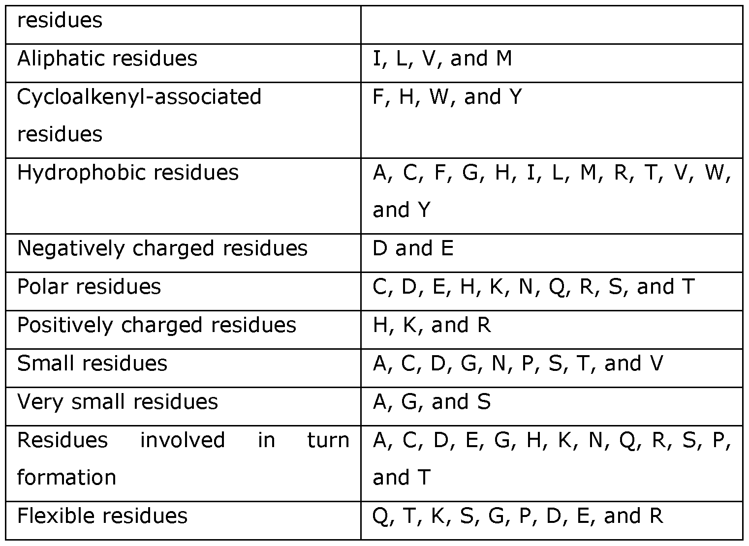 Figure imgf000020_0001