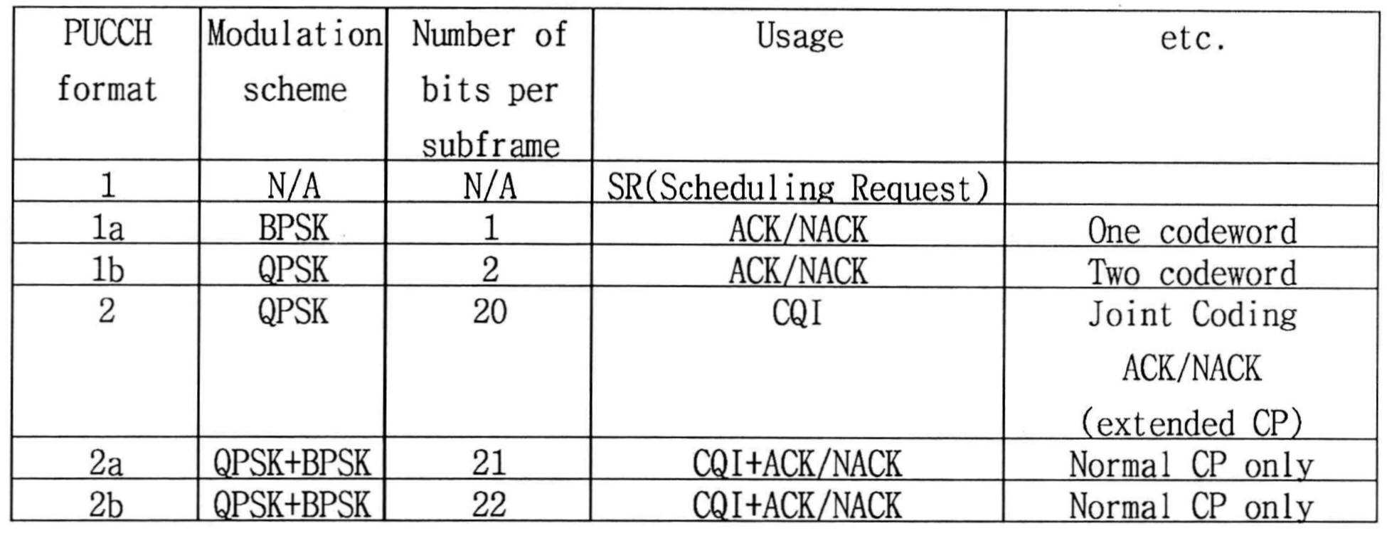 Figure 112011502812419-pat00018