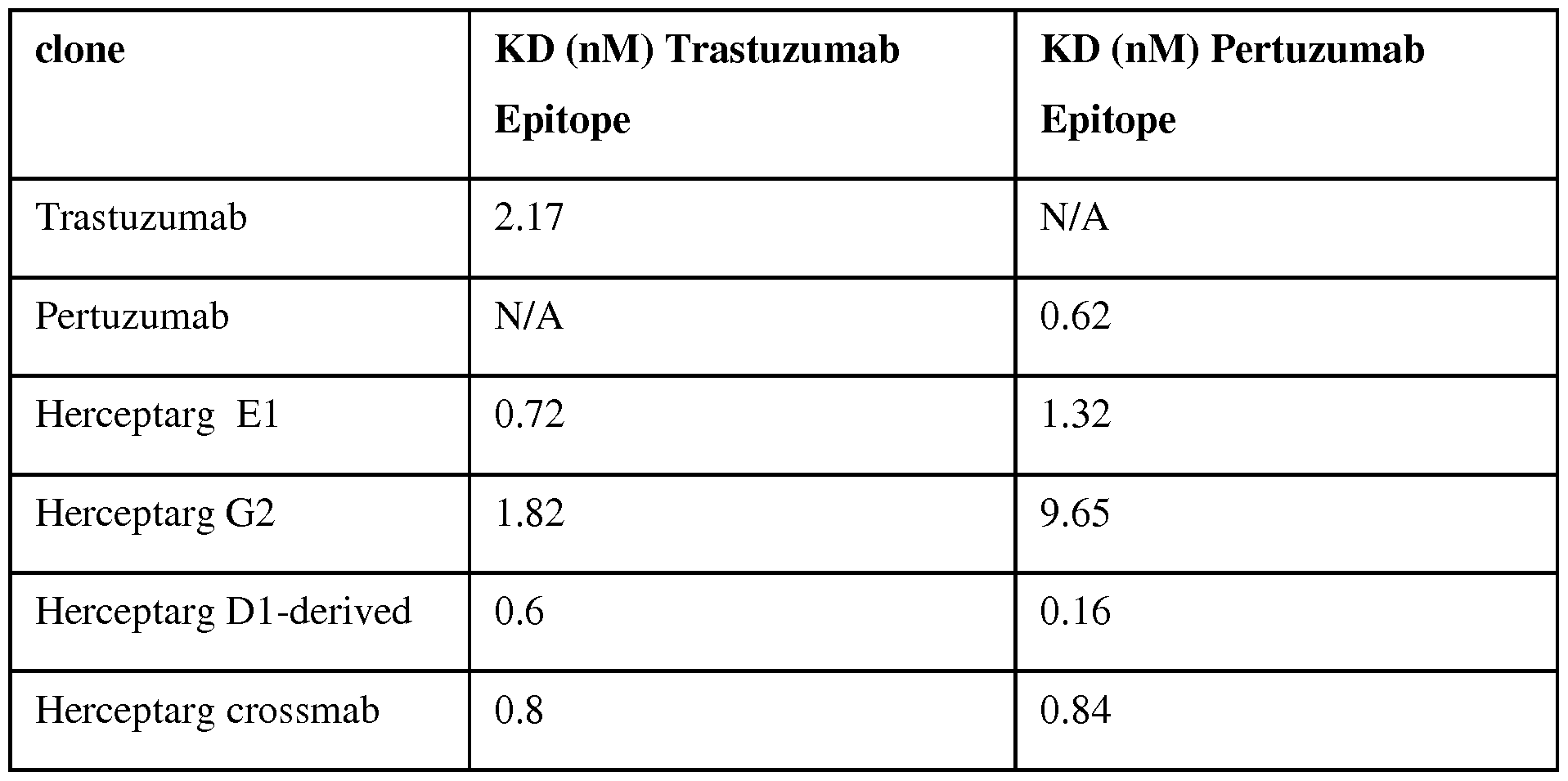 Figure imgf000140_0001