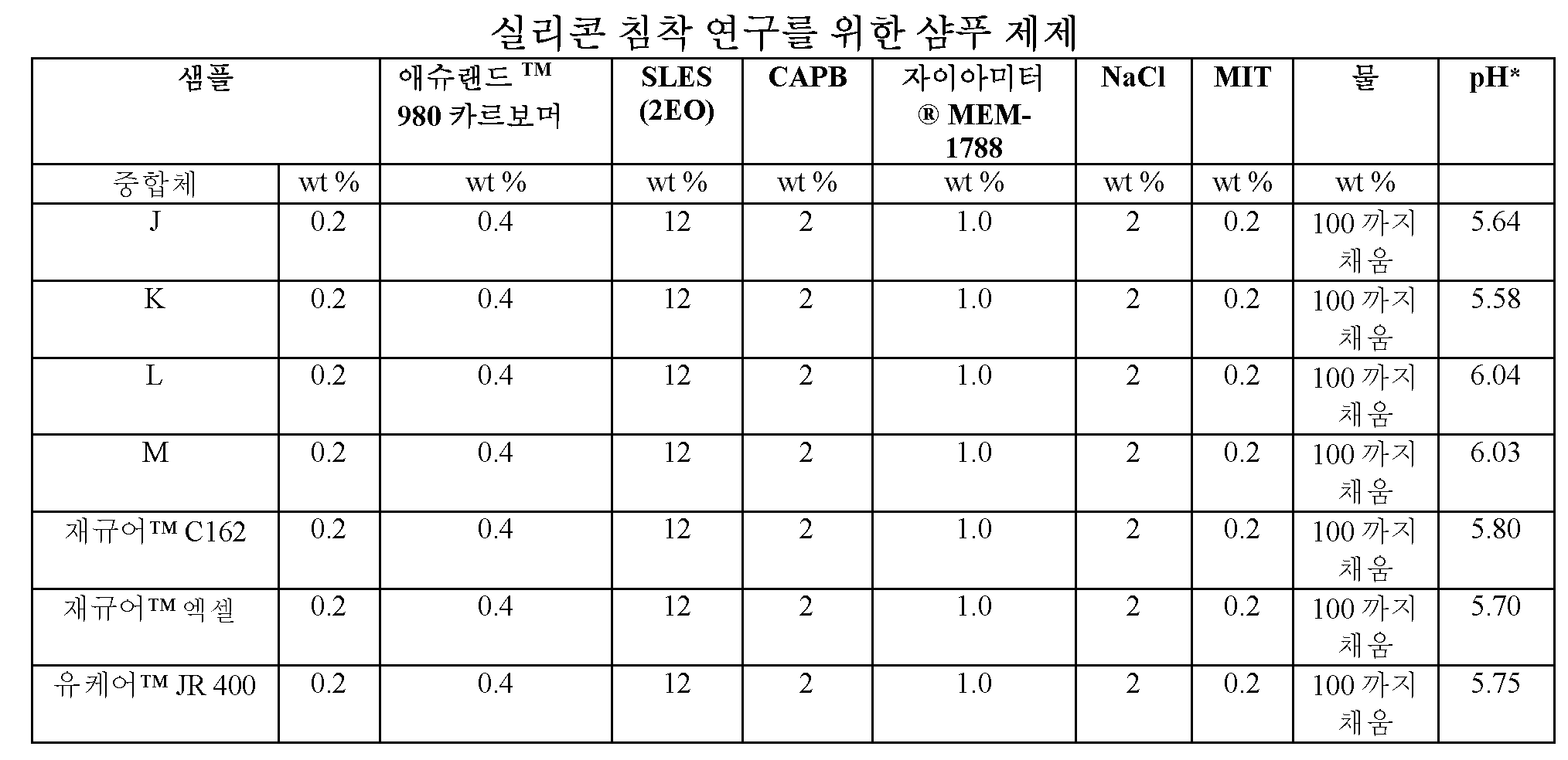 Figure 112016042600216-pct00021