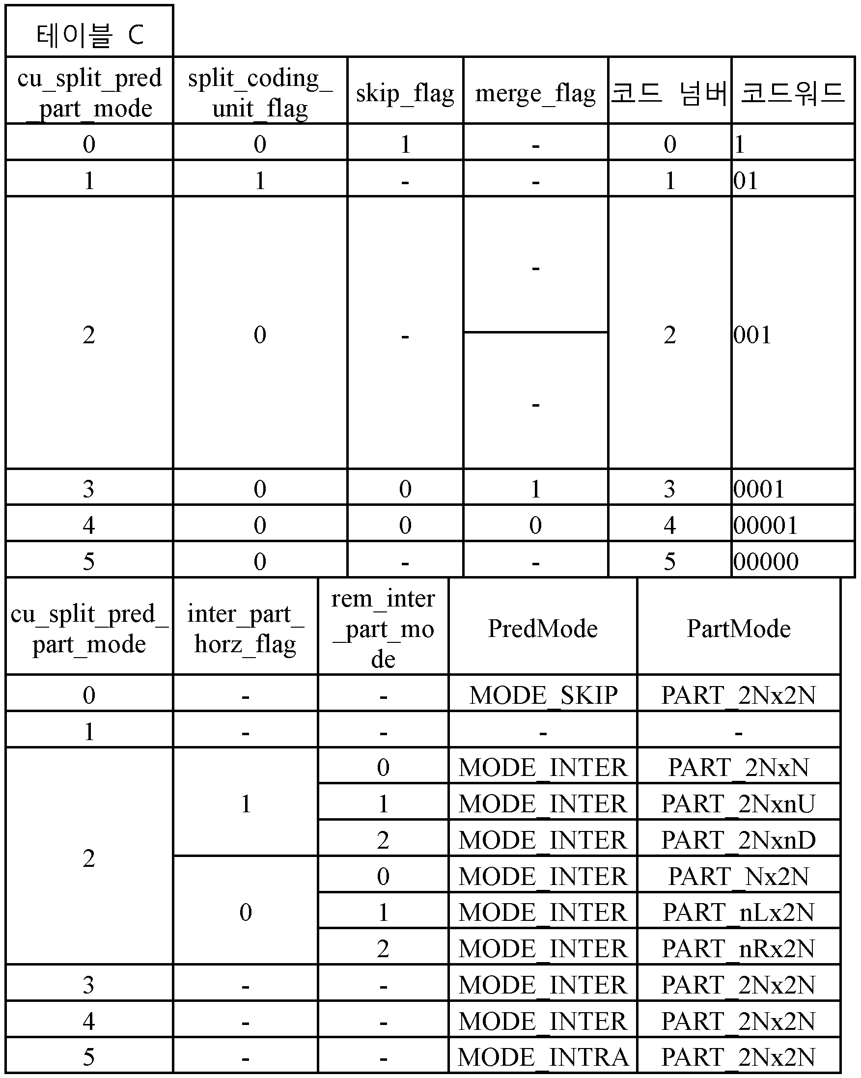 Figure PCTKR2012007419-appb-I000054