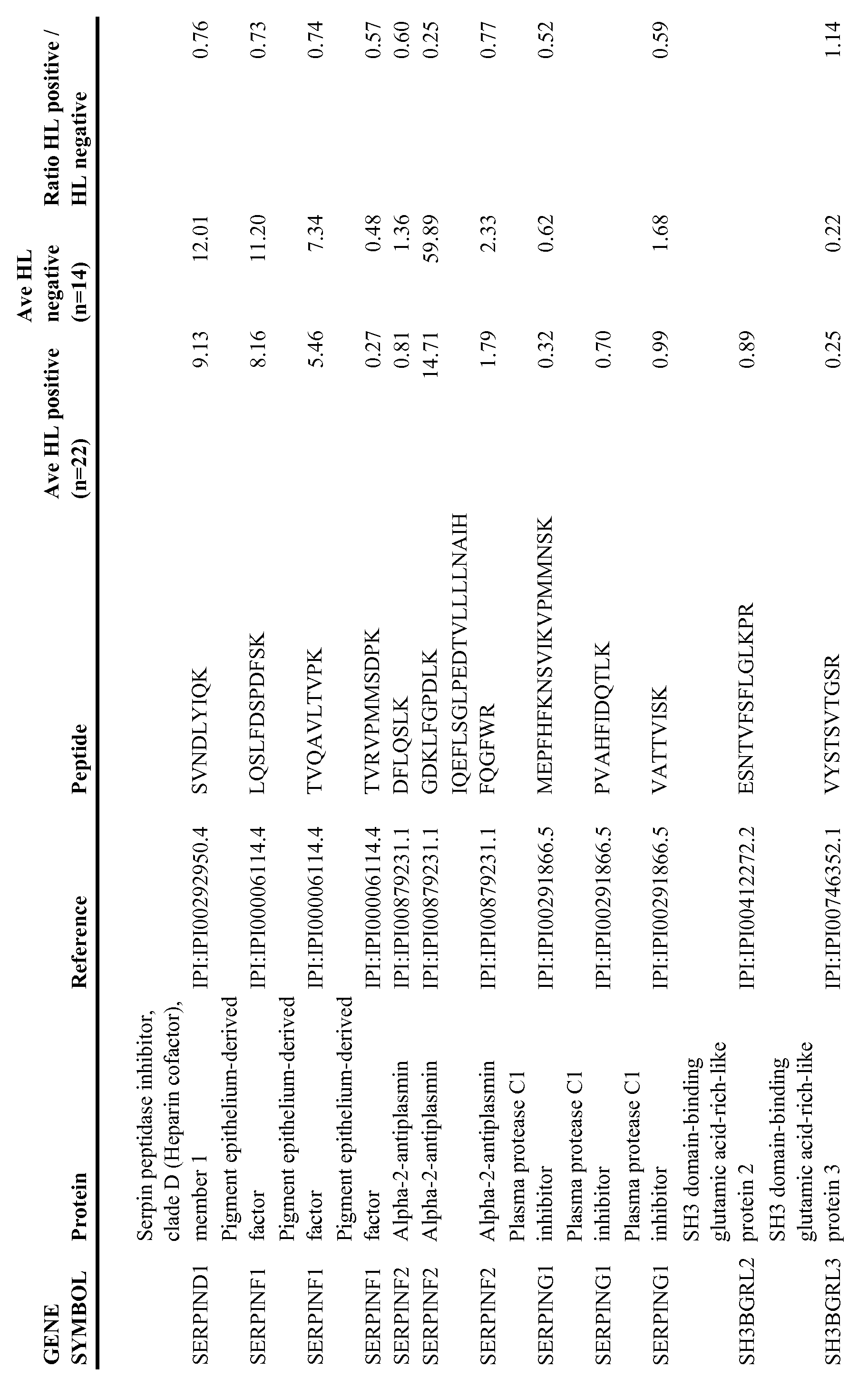 Figure imgf000051_0001