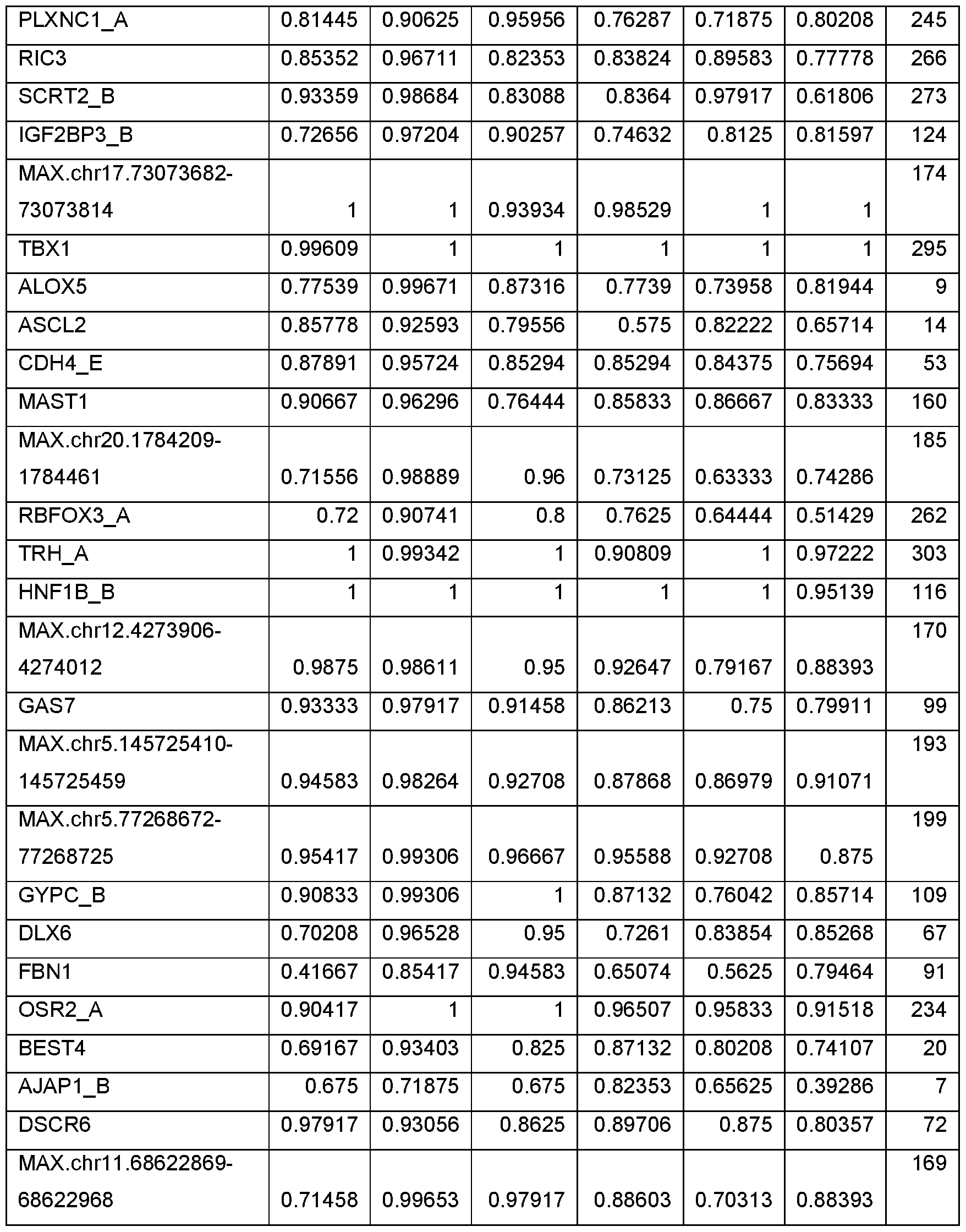 Figure imgf000156_0001