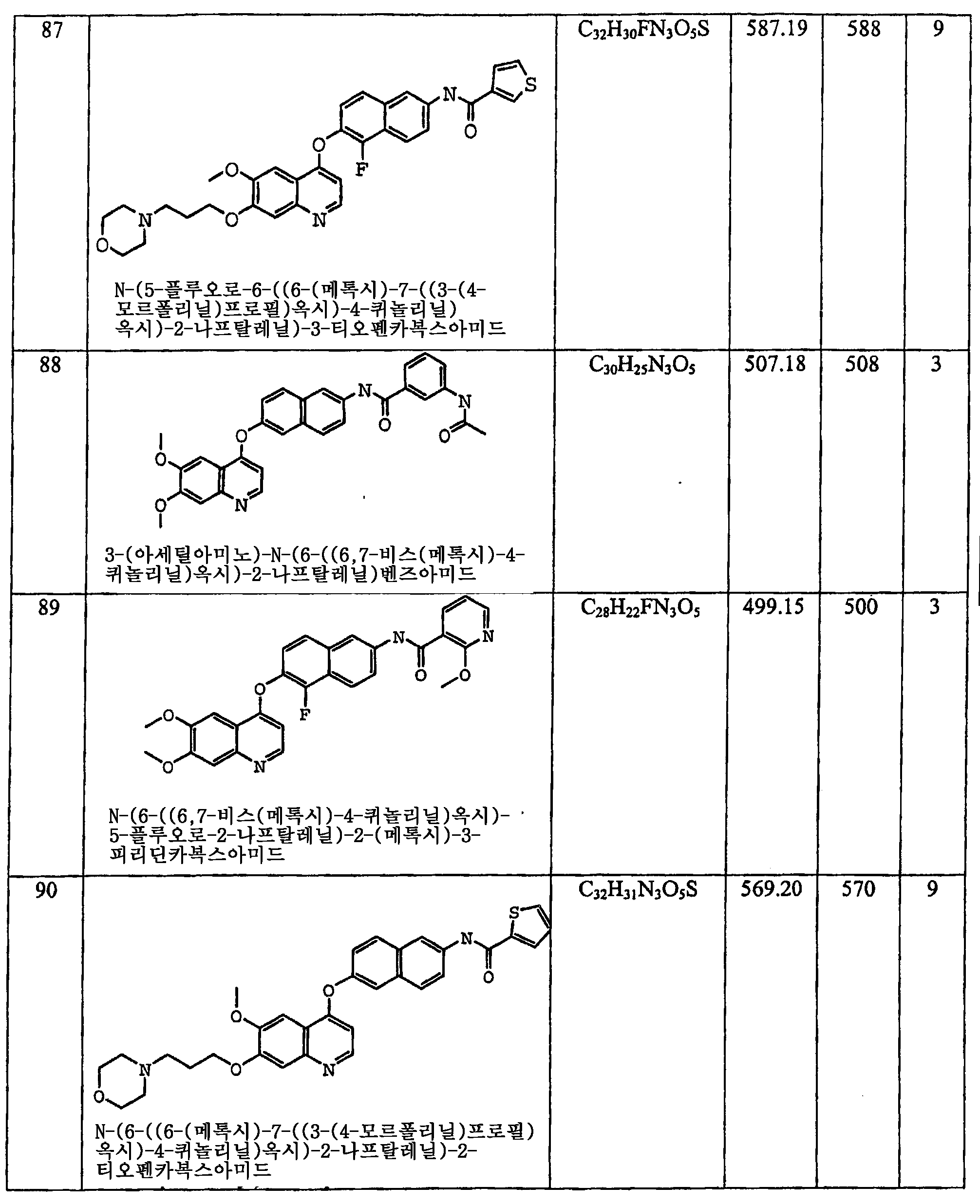 Figure 112006060289308-PCT00071