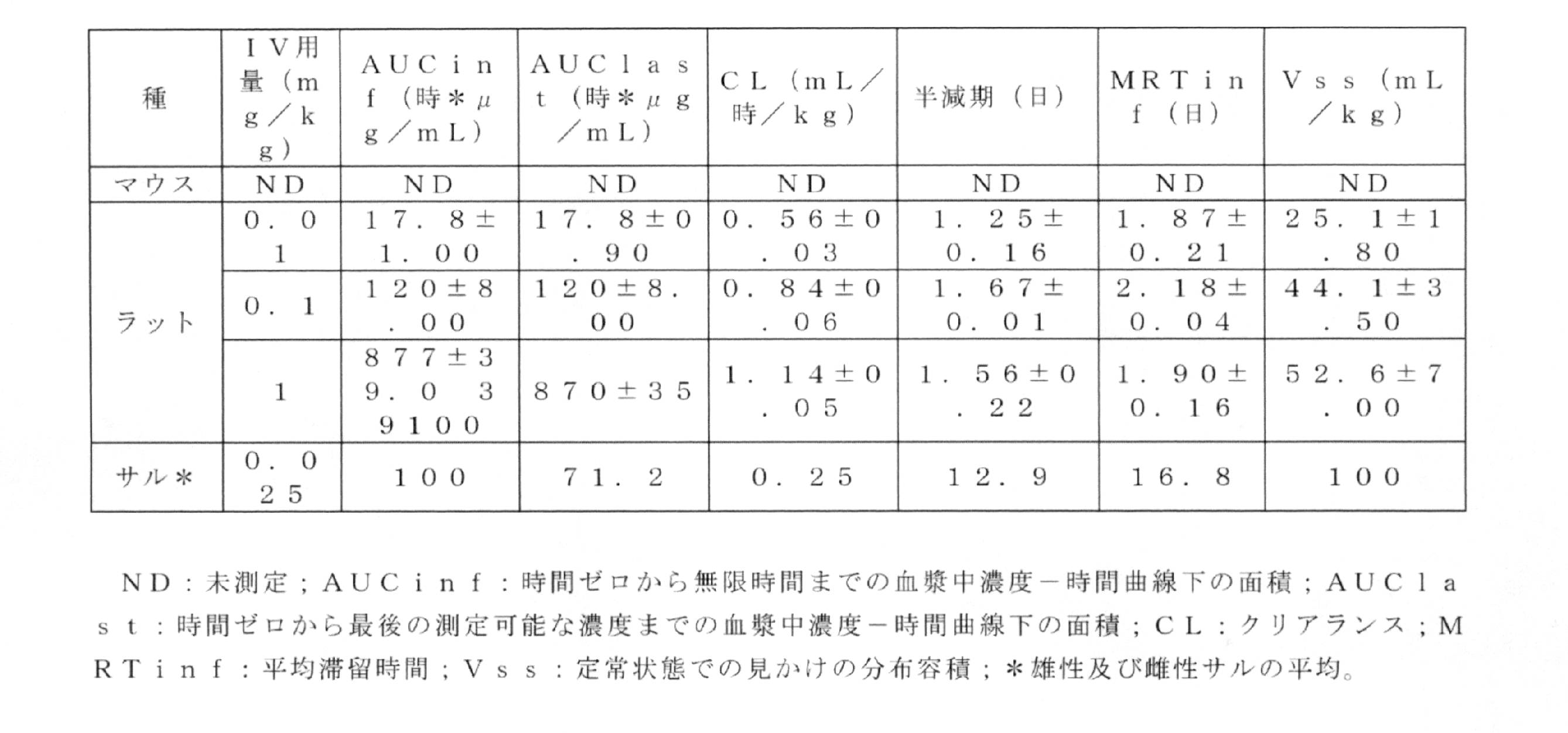 Figure 0007235772000025