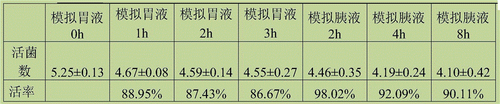 Figure GDA0003147447860000071
