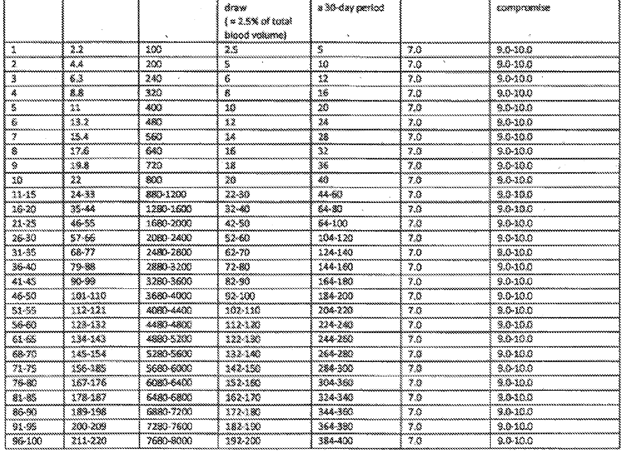 Figure imgf000129_0001