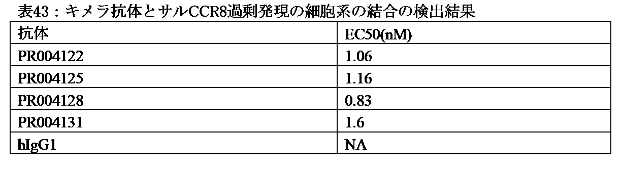 Figure 0007610302000048