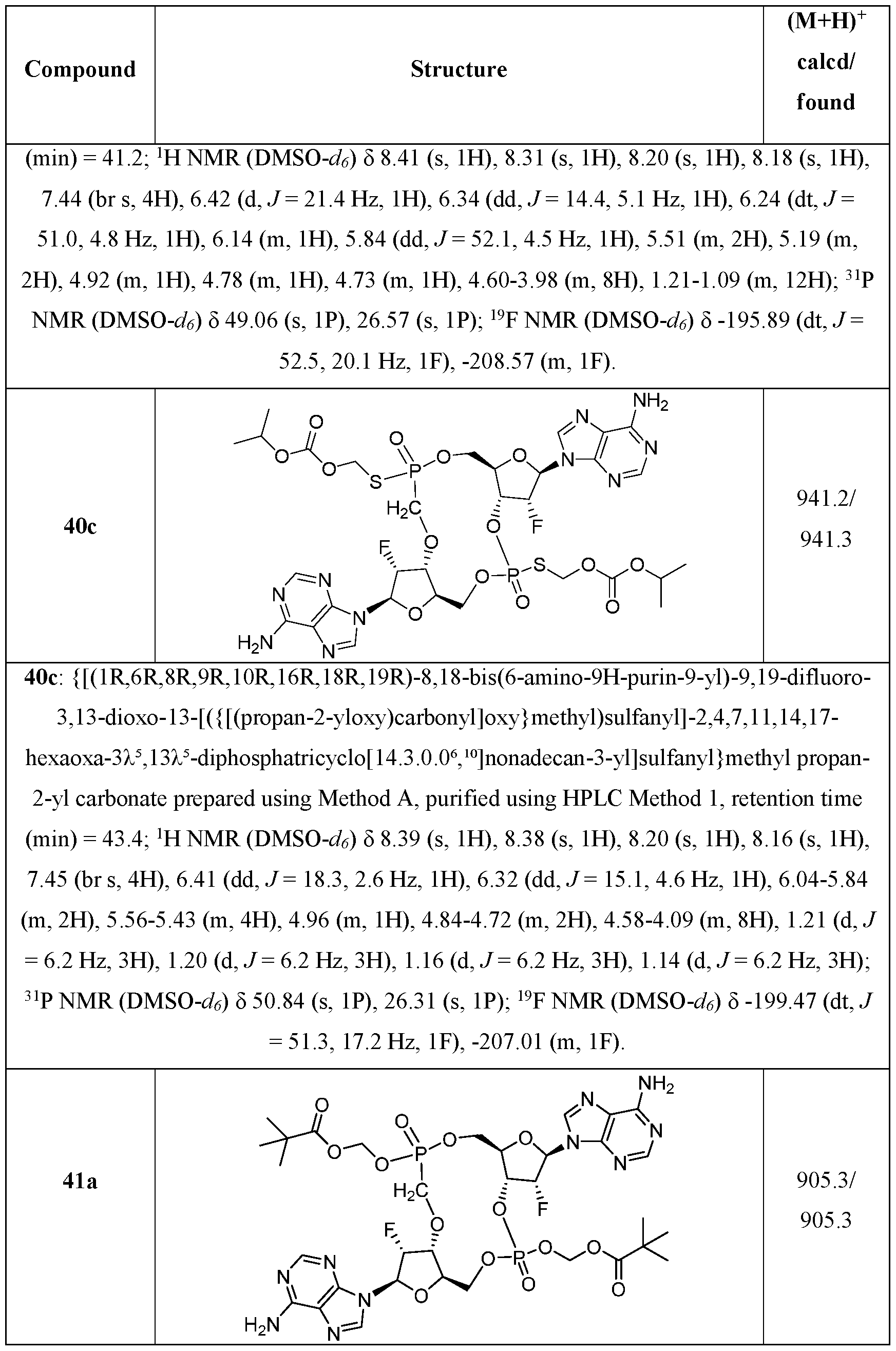 Figure imgf000163_0001