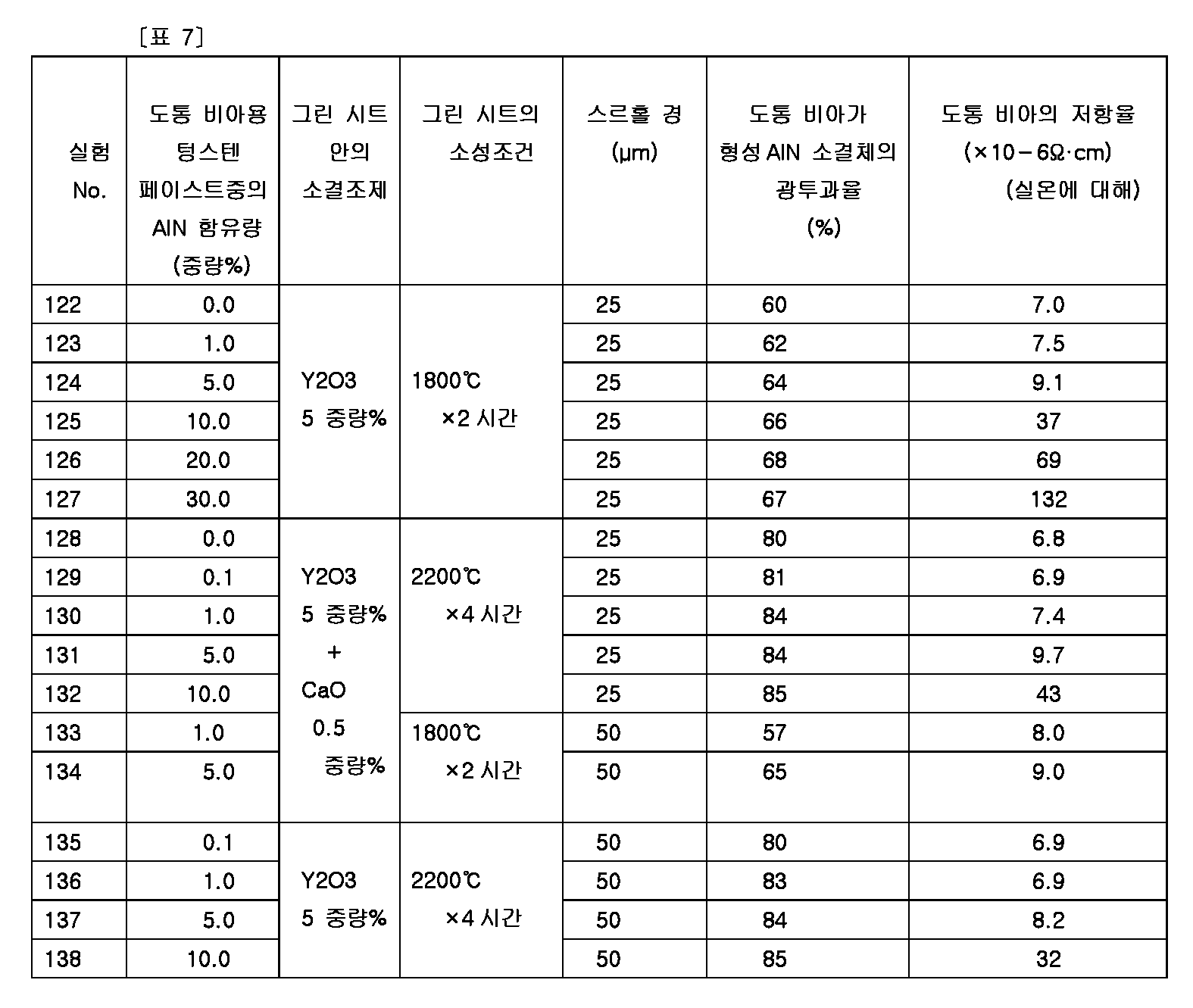Figure 112005073619803-PCT00007