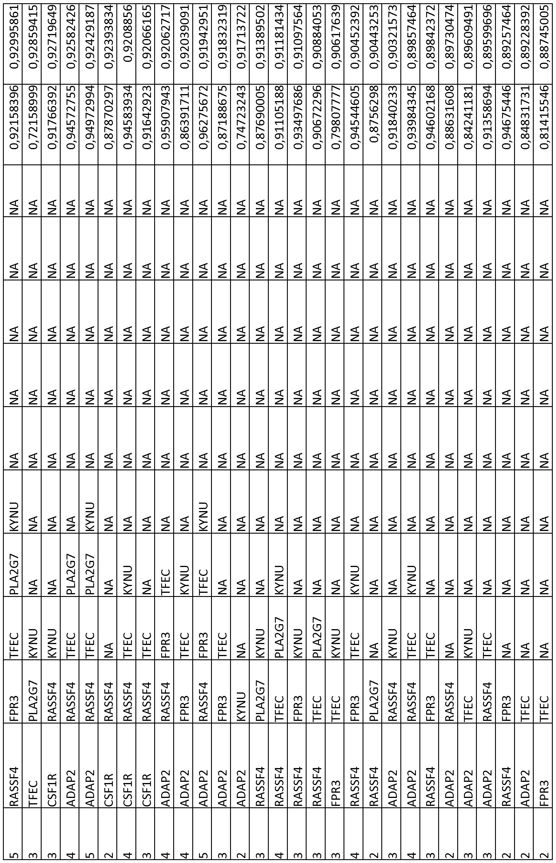 Figure imgf000144_0001